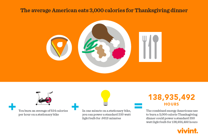 thanksgiving info